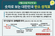 '지구의 날' 숫자로 보는 대한민국 탄소 성적표